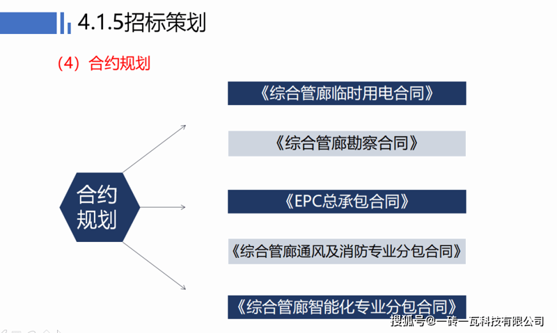 管廊招标